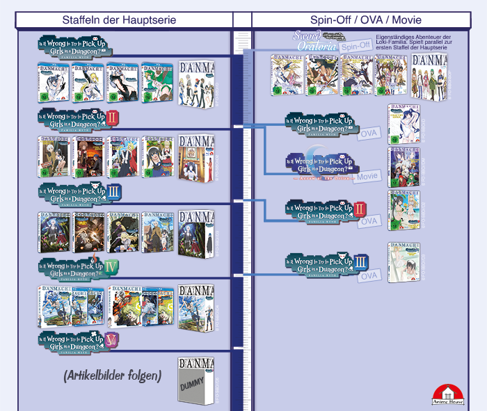 Danmachi Timeline